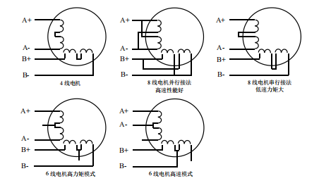 二相電機(jī)四線、六線、八線的區(qū)別