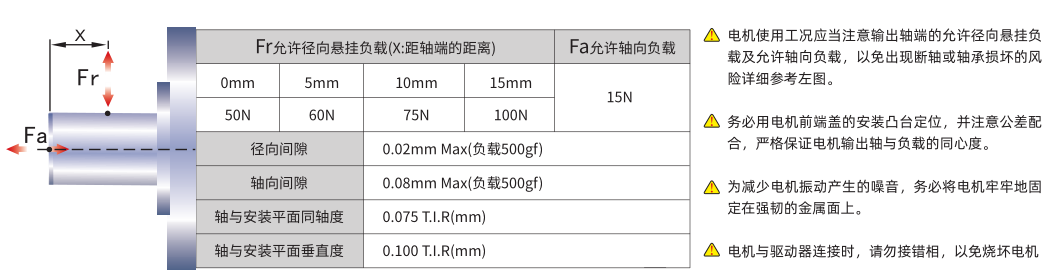 三相57安裝注意事項(xiàng).png