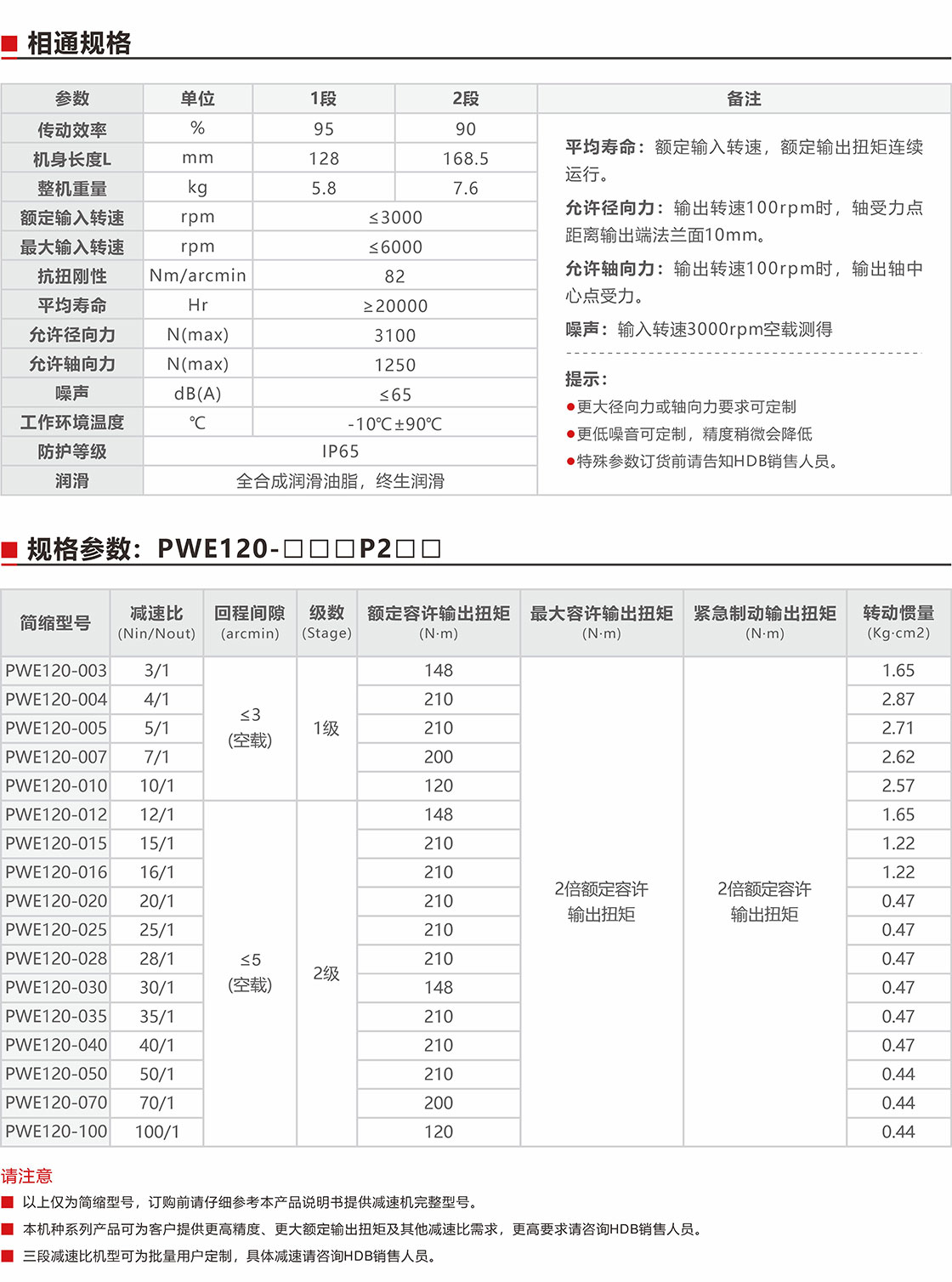PWE120盤式行星減速機規(guī)格參數(shù).jpg