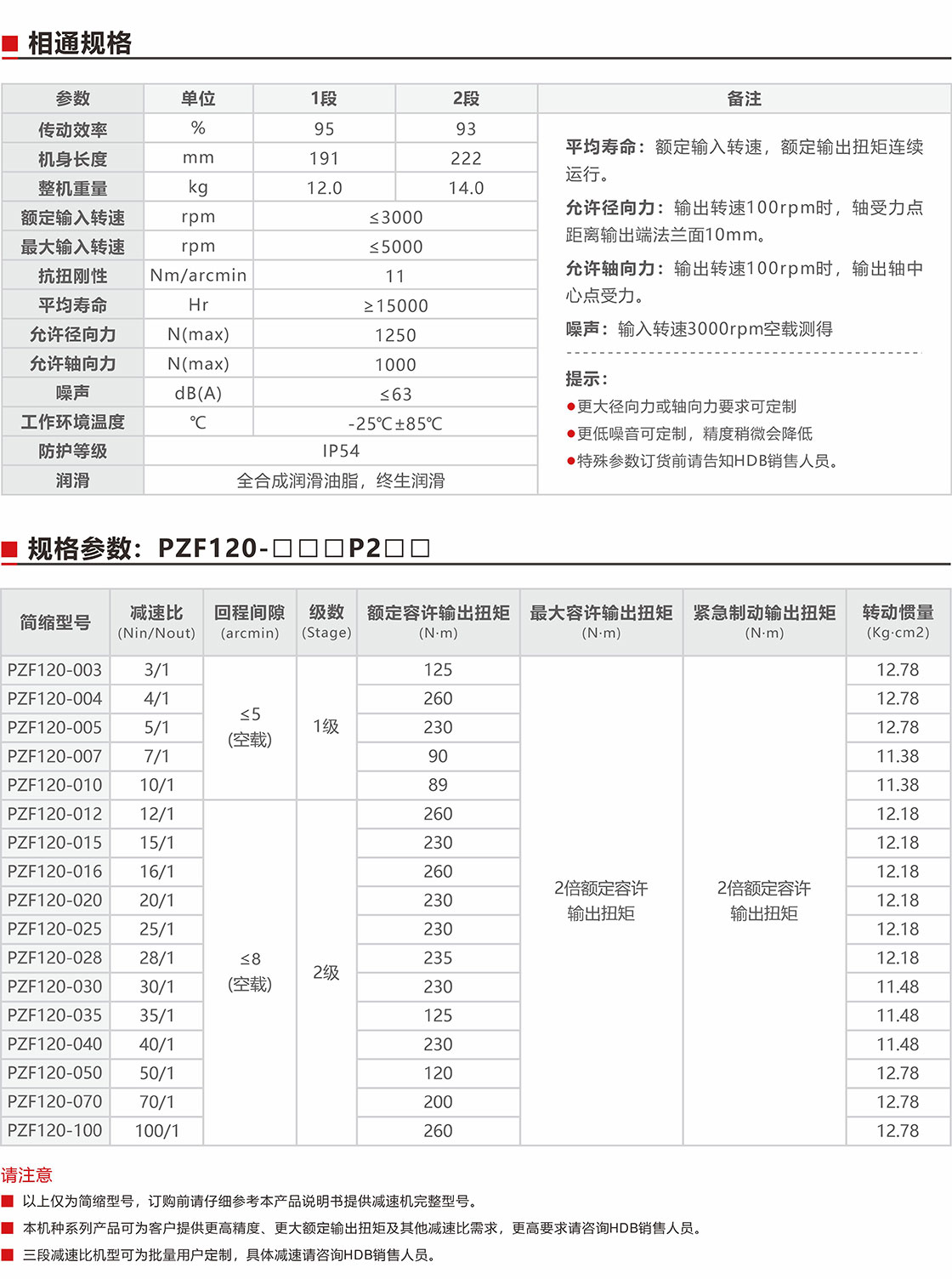 PZF120直角減速機規(guī)格參數(shù).jpg