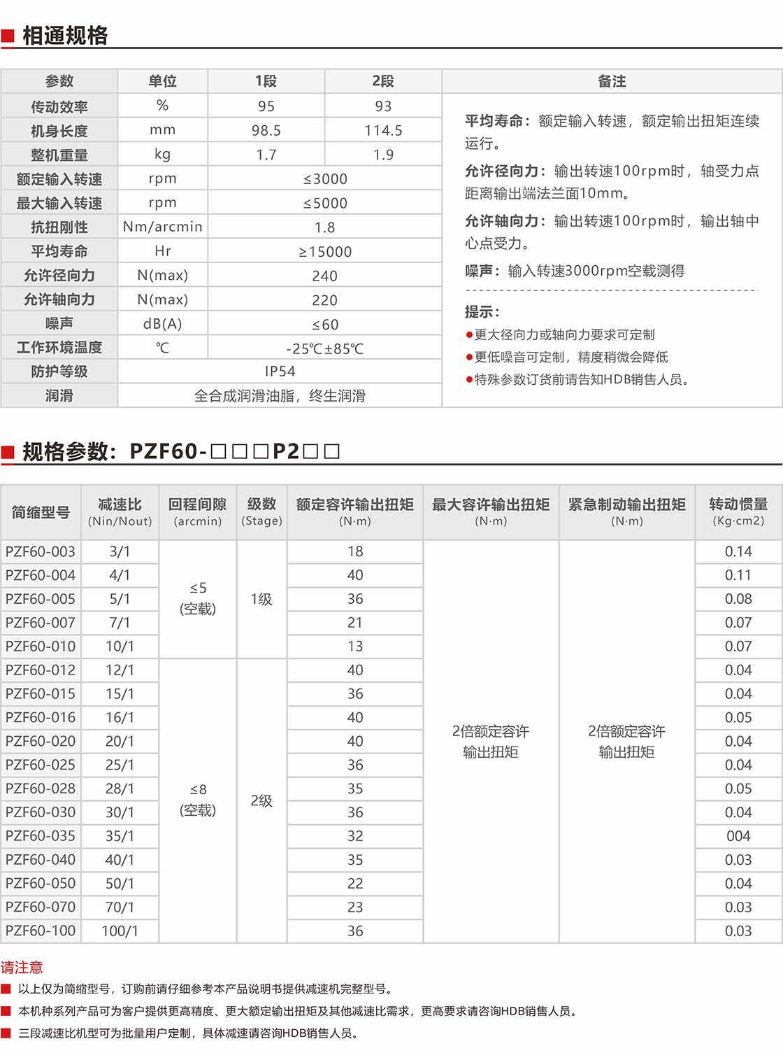 PZF60直角減速機(jī)規(guī)格參數(shù).jpg