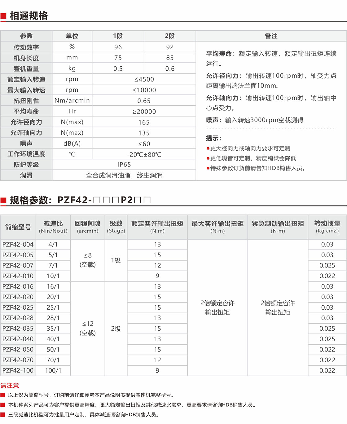 PZF42直角減速機規(guī)格參數(shù).jpg