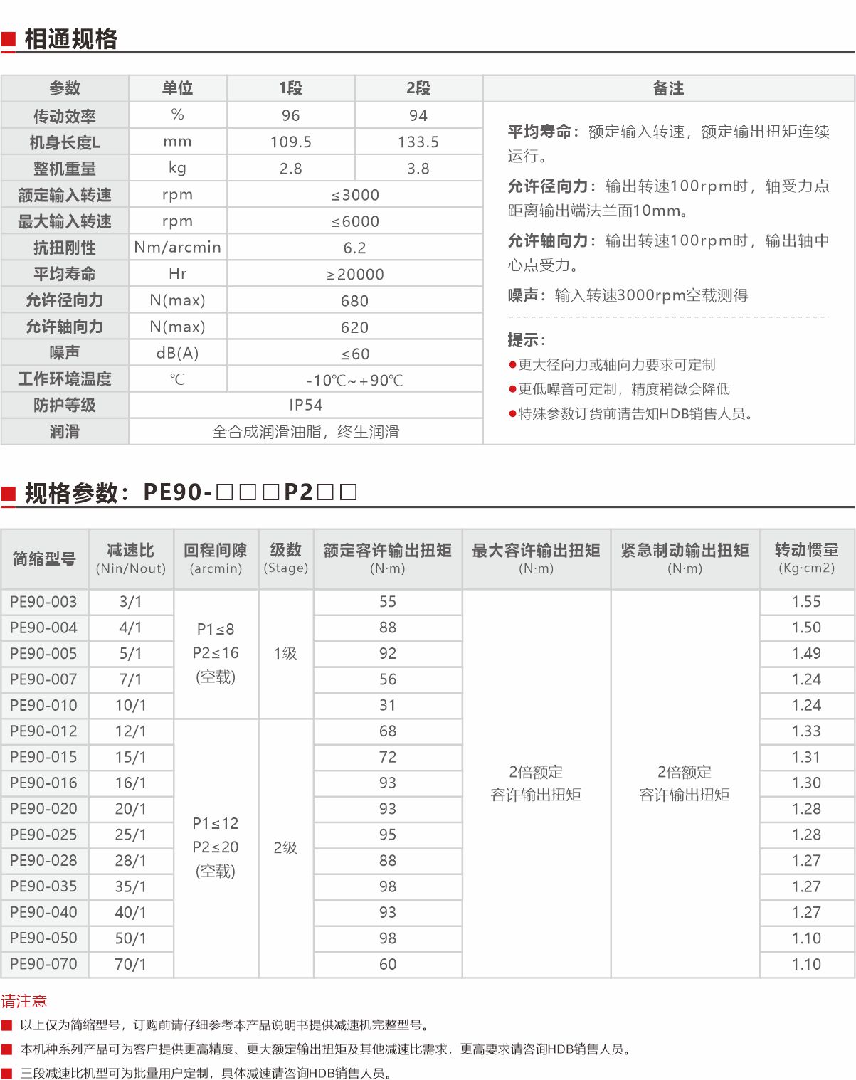 PE90精密型行星減速機（直齒）規(guī)格參數(shù).jpg