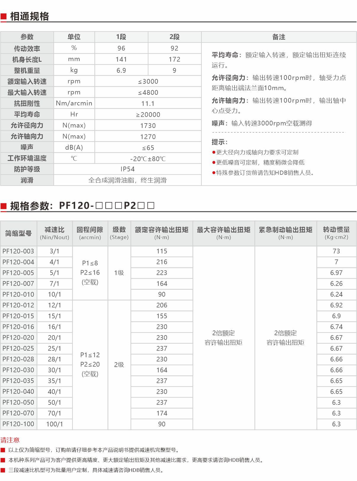 PF120精密型行星減速機（直齒）規(guī)格參數(shù).jpg
