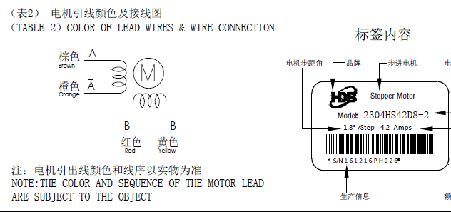 步進(jìn)電機(jī)接線圖，怎么辨別步進(jìn)電機(jī)的線序跟接線方式？